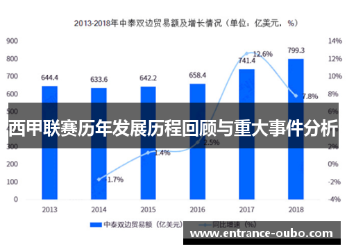 西甲联赛历年发展历程回顾与重大事件分析