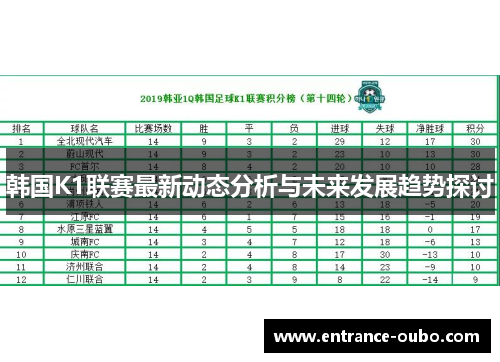 韩国K1联赛最新动态分析与未来发展趋势探讨